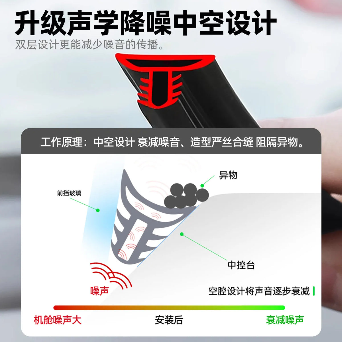 For Changan Deepal S05/S07/L06/L07 Whole Car Sealing Strip Sound Insulation Door Gap A/B/C Pillar Central Control Seal Strips — view 5