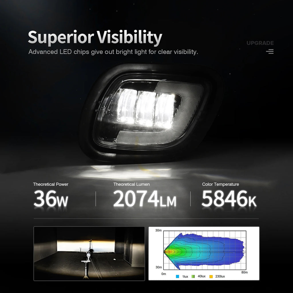 Led Projector Fog Lights for Freightliner Cascadia 2008-2017 Accessories Semi Trailer Truck Front Fog Lamps with Position Light — view 4